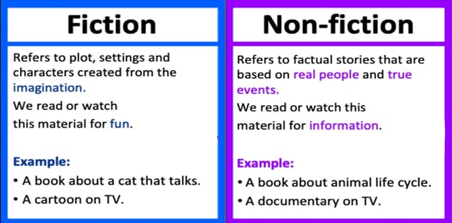 What Is Fiction Books Meaning